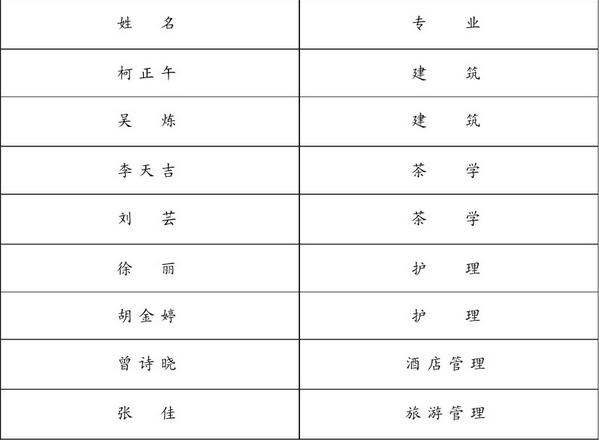 名单