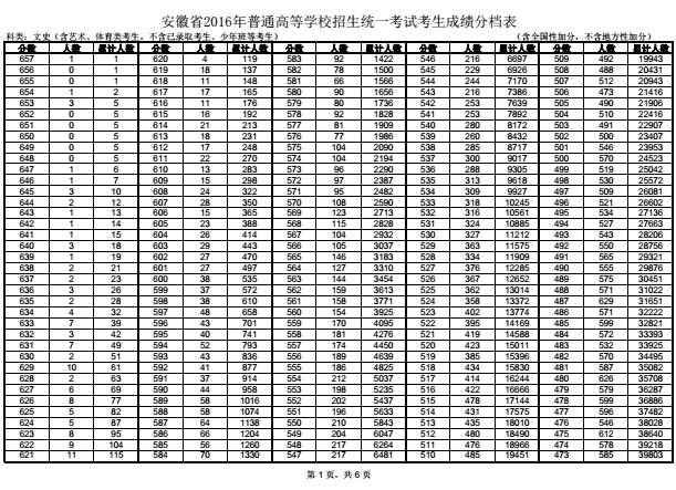 名单
