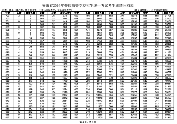 名单