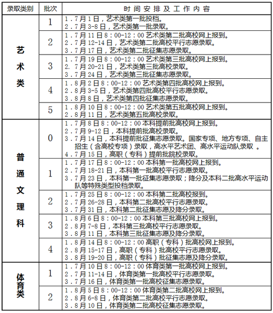名单