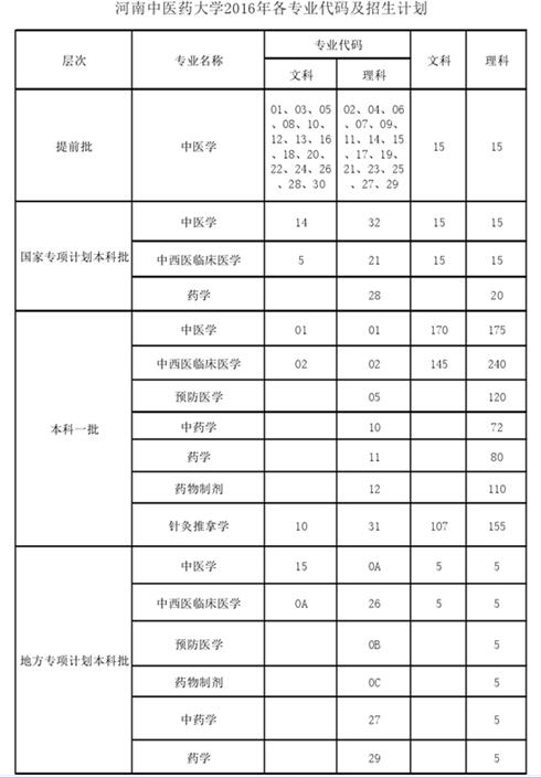名单