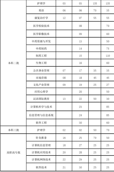 名单