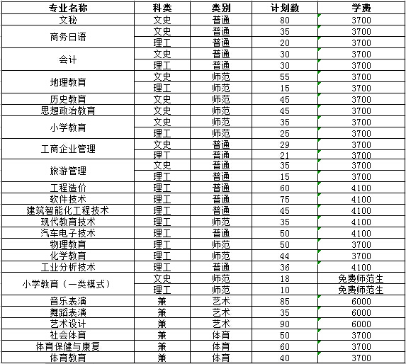 名单