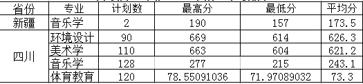 名单