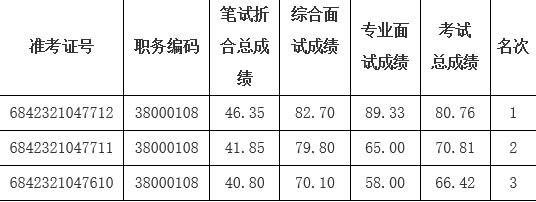 名单