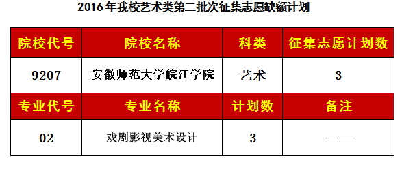 名单