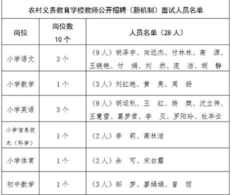 名单