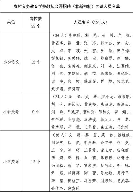 名单