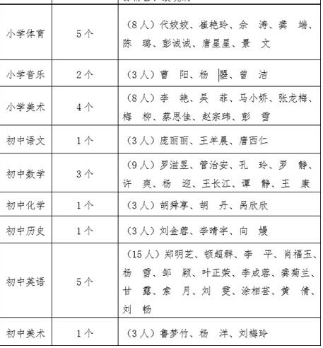 名单