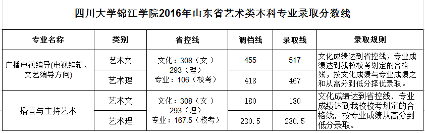 名单