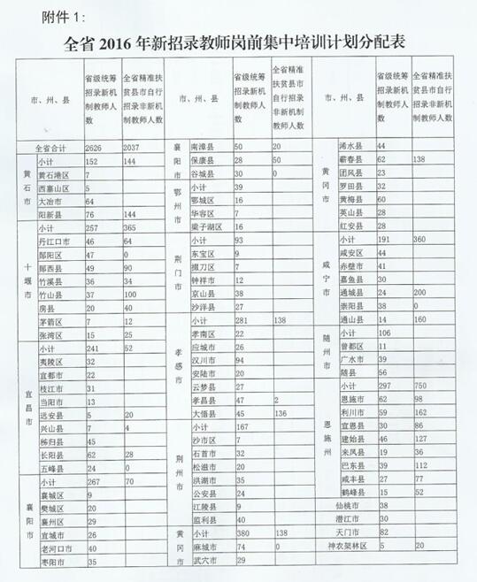 名单