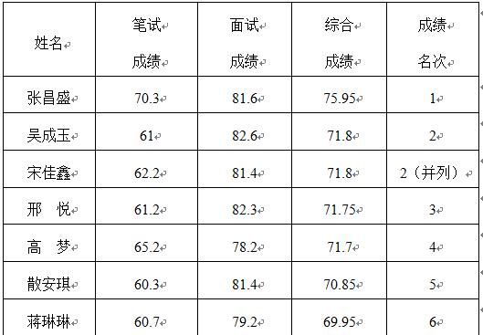 名单