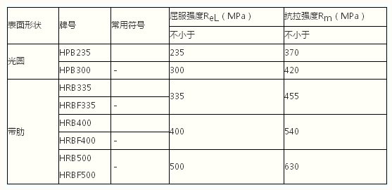 名单