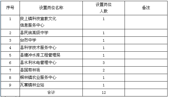 名单