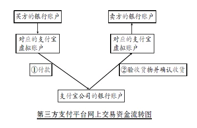 名单