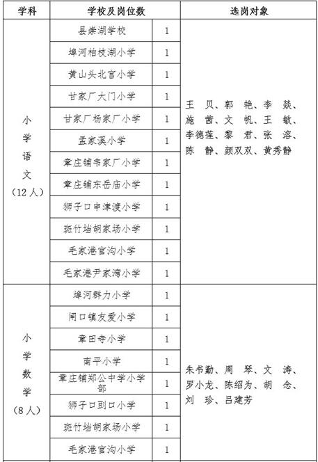 名单