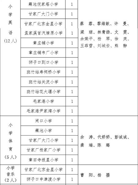 名单