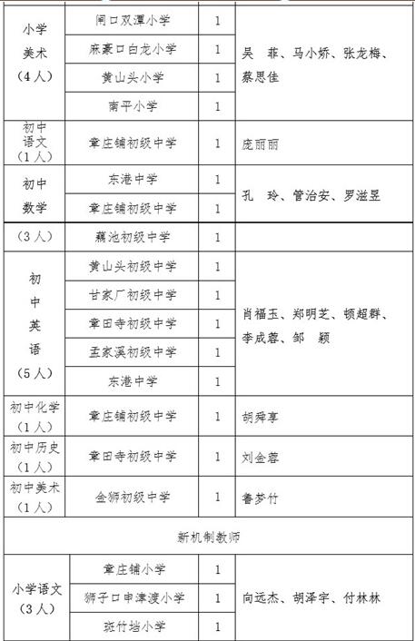 名单