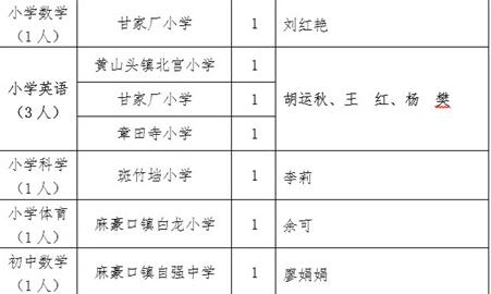名单