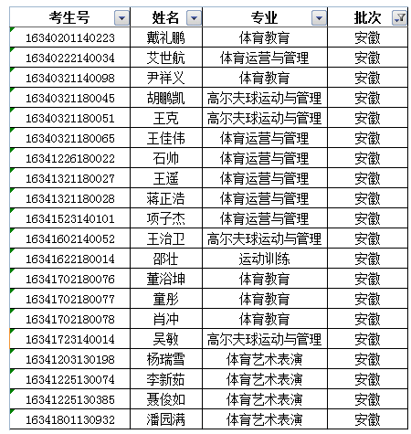 广西体育高等专科学校2016年录取新生名单公示(安徽)
