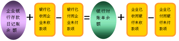 名单