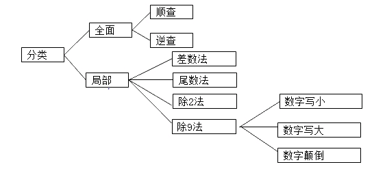 名单