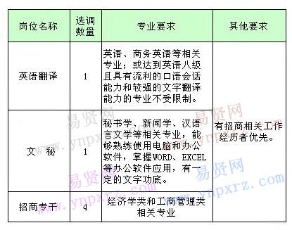 名单
