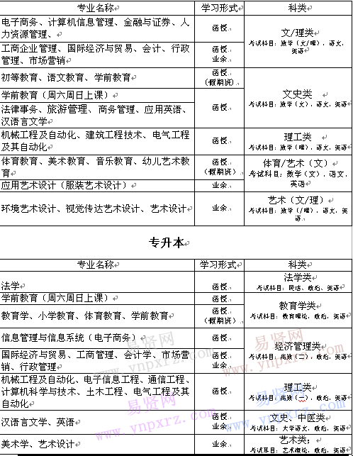 名单