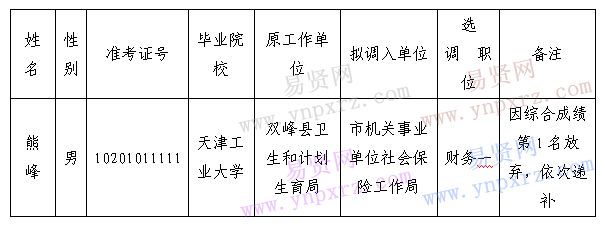 名单