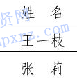 名单