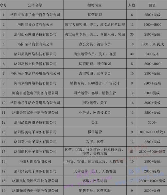 2016年洛阳电商人才专场招聘会