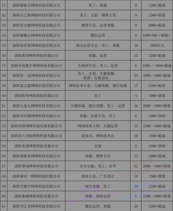 2016年洛阳电商人才专场招聘会