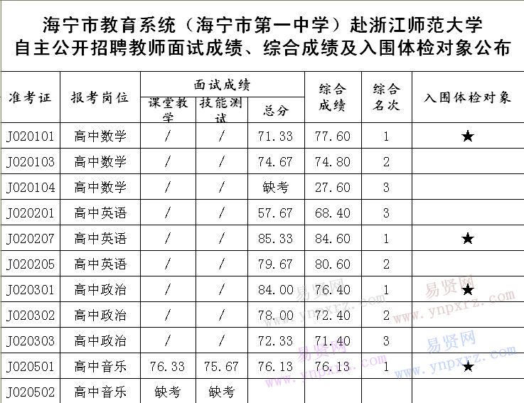 名单