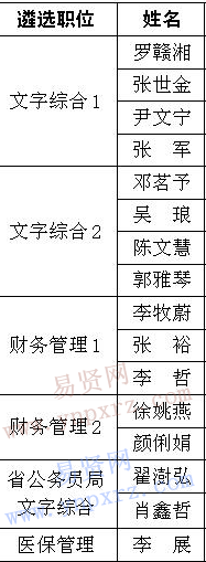 名单