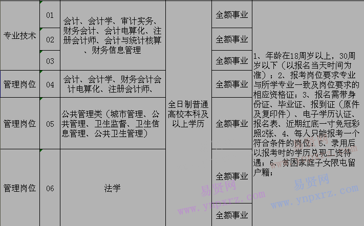 长治市屯留县2016年事业单位招聘岗位表