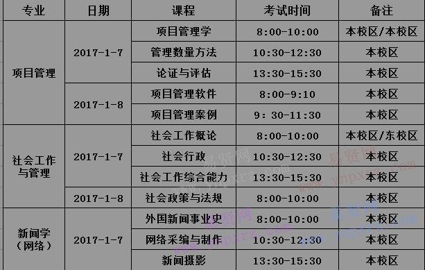 2017年1月北京青年政治学院自考办考试具体安排通知 