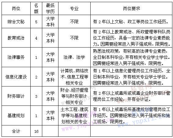 名单