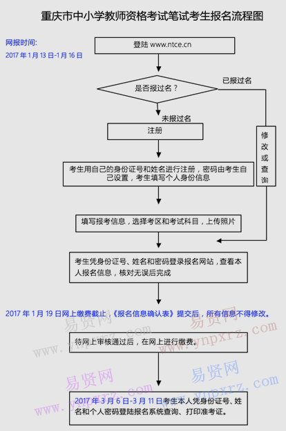 名单
