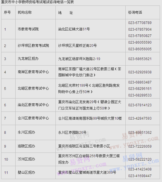 名单