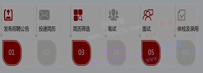 2017年晋商银行校园招聘公告
