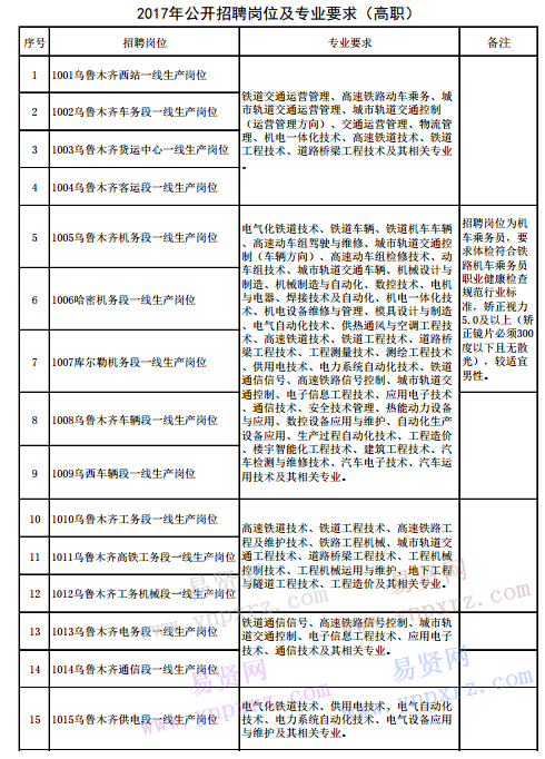 名单