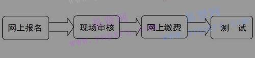 2017年上半年晋中市普通话水平测试报名通知