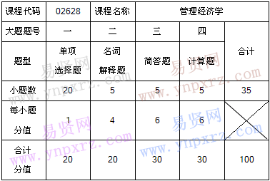 名单