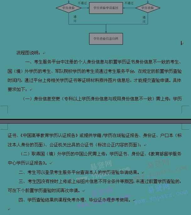 2017年十堰市自学考试前置学历查验流程图及说明