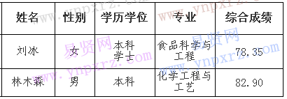 名单