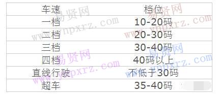 名单