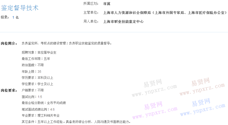 上海市2017年度事业单位招聘市属岗位(职业技能鉴定中心鉴定督导技术)