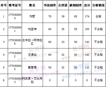 中国美术学院2017年招收新疆预科生协作计划招生考试成绩