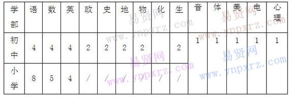 名单