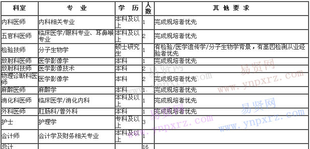 名单